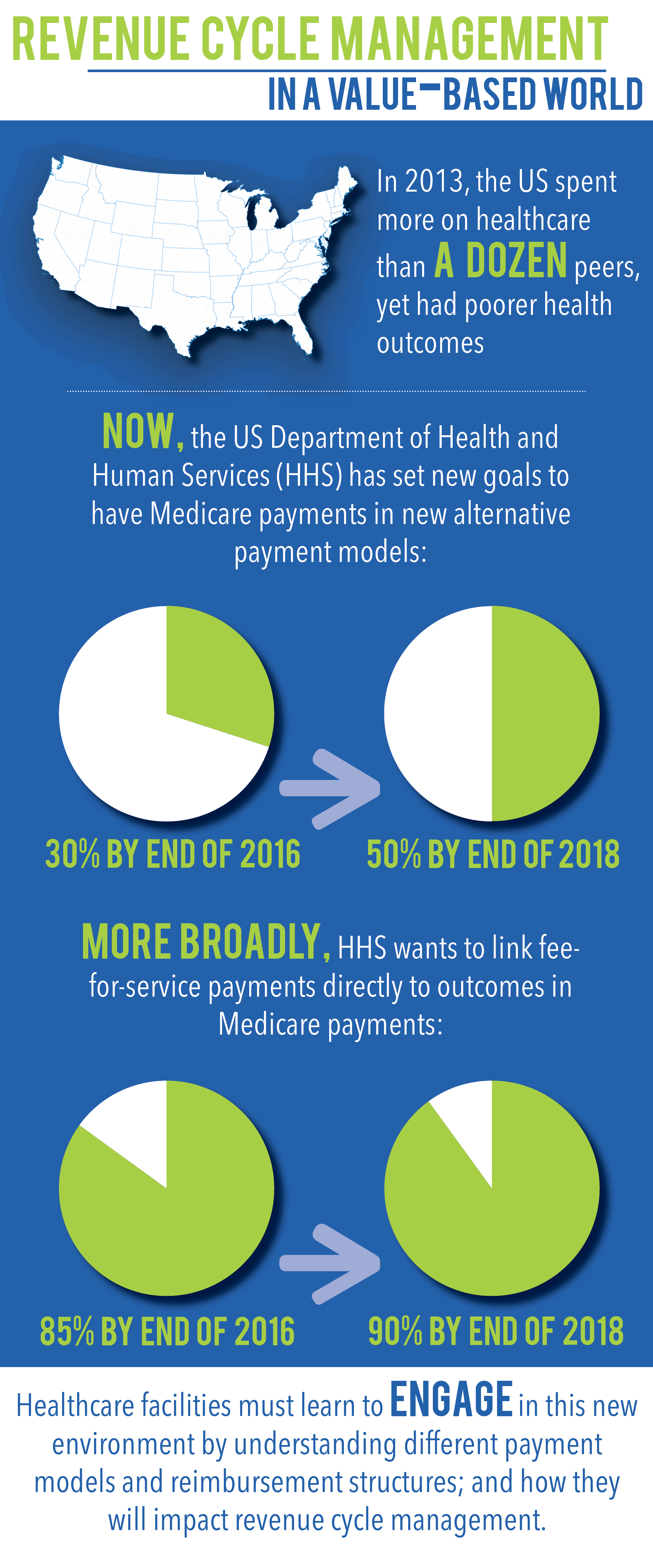 SourceMed WP Infographic