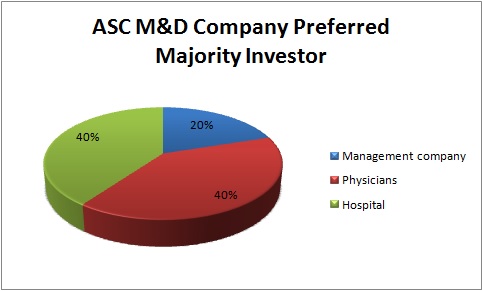 Majority Investor