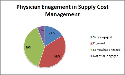 Supply Cost Management