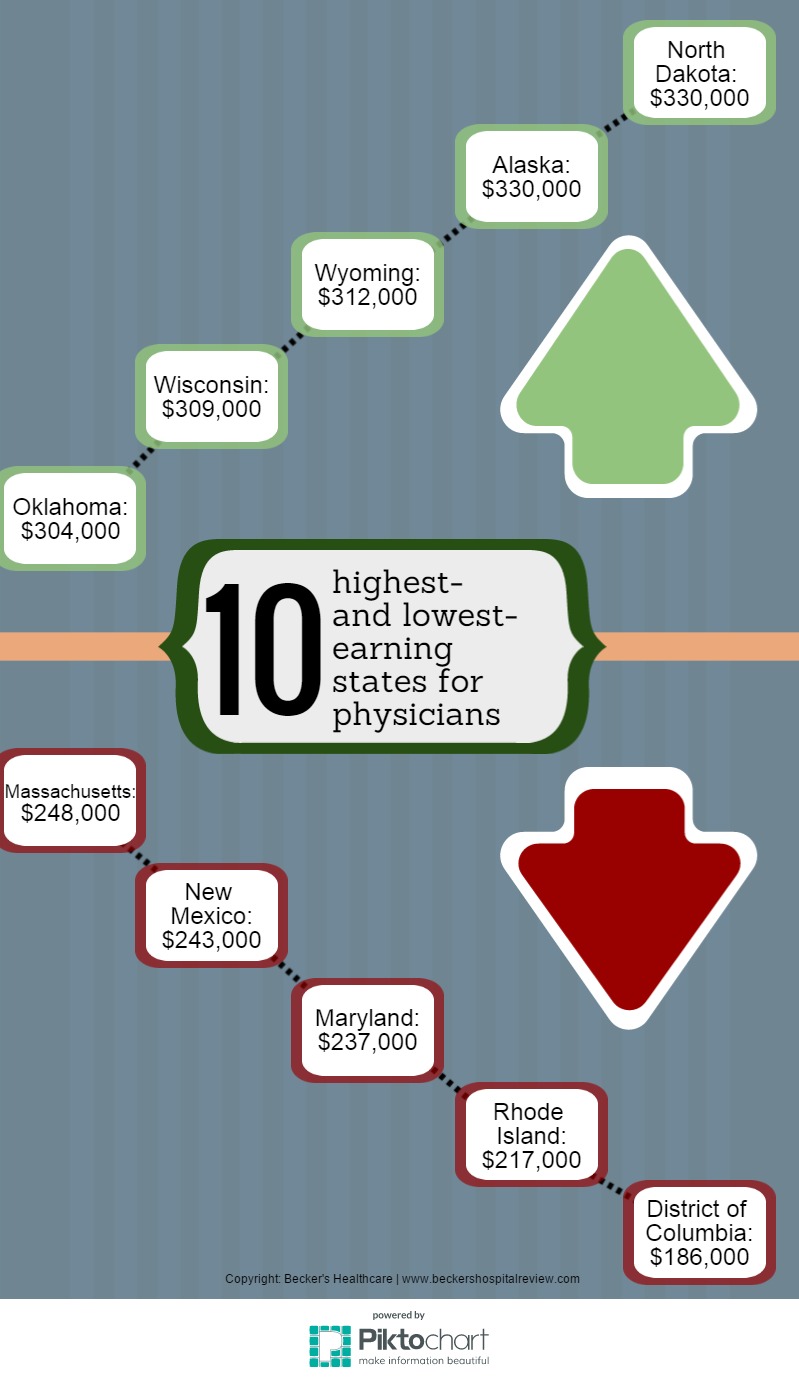 Highest, lowest earning states use