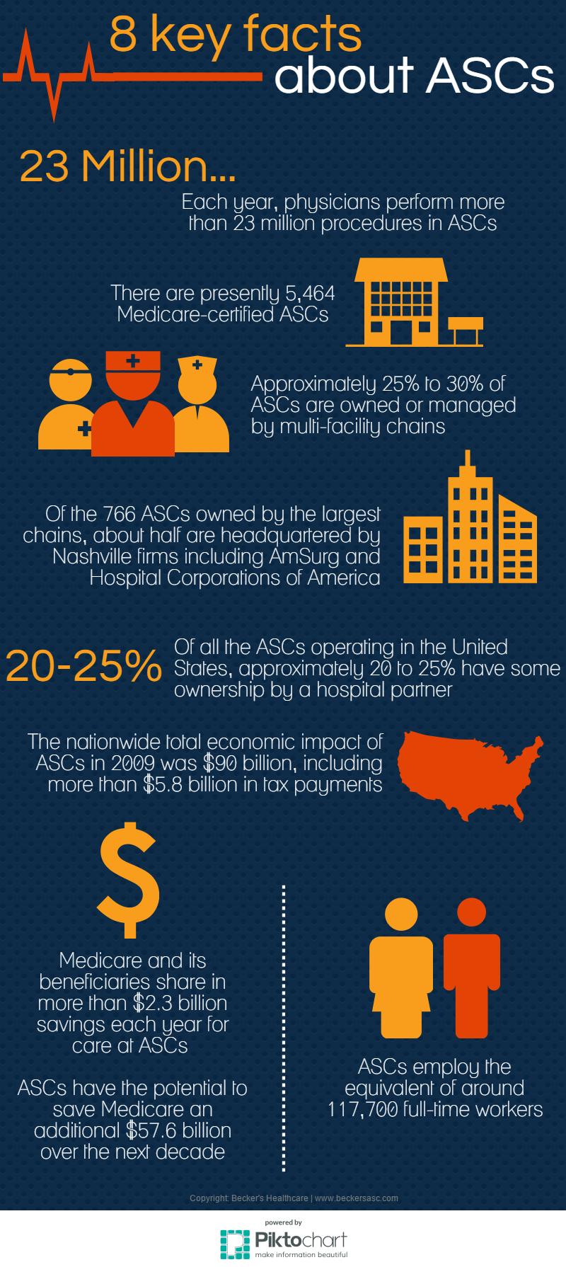 National ASC day infographic